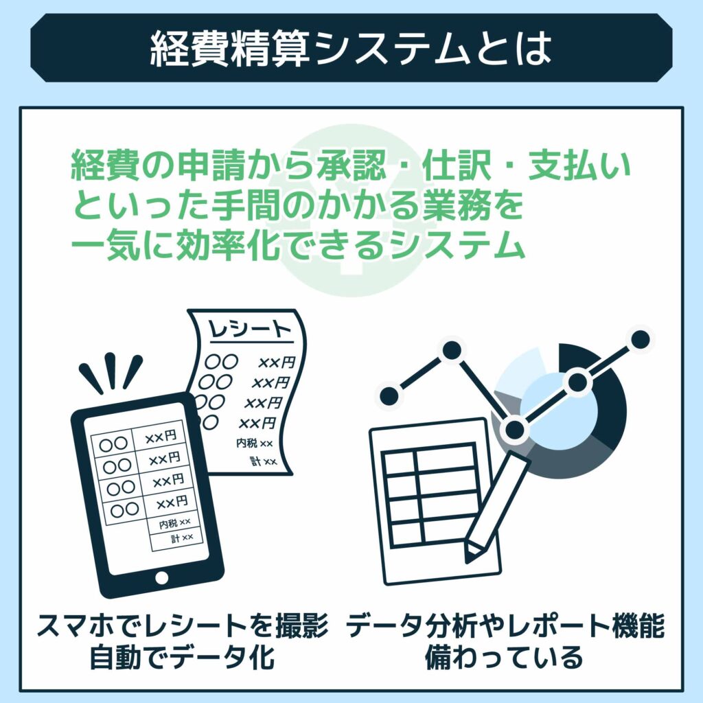 経費精算システムとは